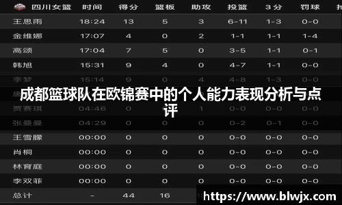 成都篮球队在欧锦赛中的个人能力表现分析与点评