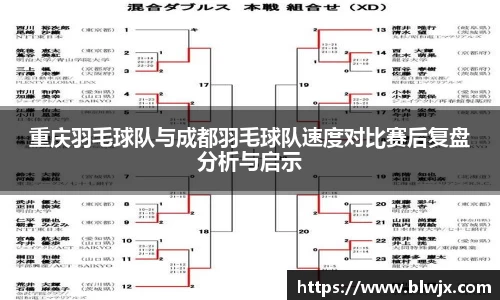 重庆羽毛球队与成都羽毛球队速度对比赛后复盘分析与启示