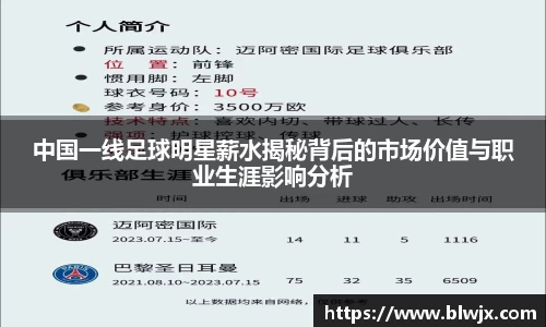 中国一线足球明星薪水揭秘背后的市场价值与职业生涯影响分析