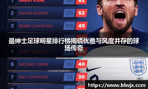 最绅士足球明星排行榜揭晓优雅与风度并存的球场传奇