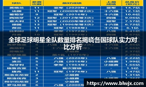 全球足球明星全队数量排名揭晓各国球队实力对比分析